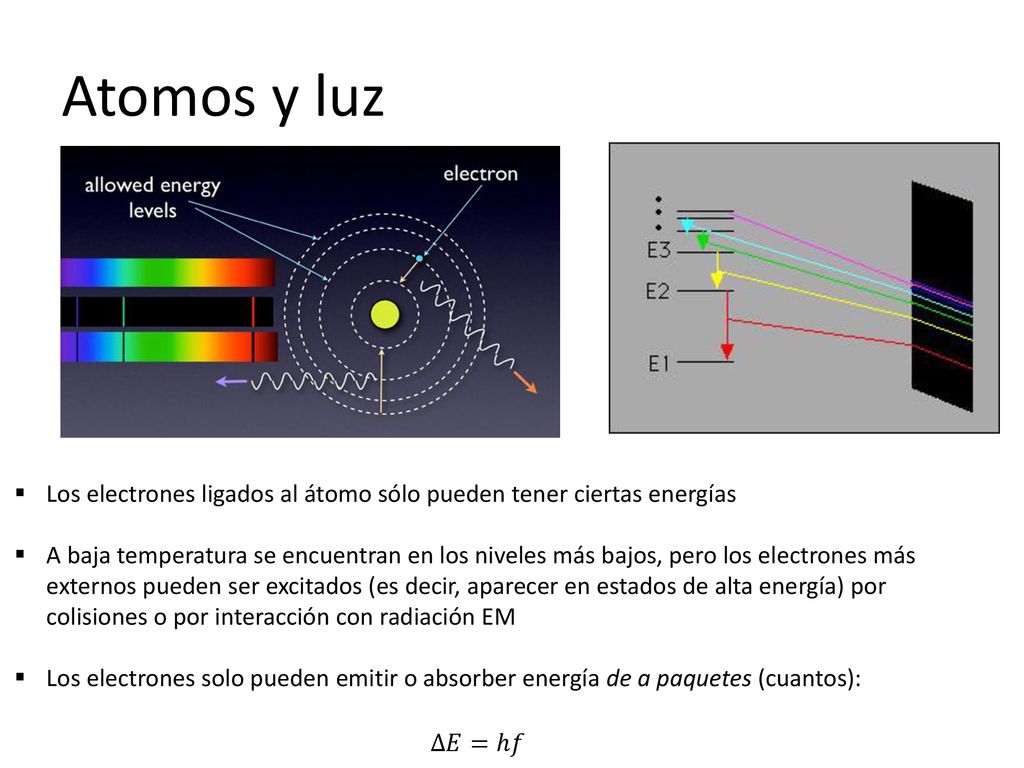 Atomos y luz Los electrones ligados al átomo sólo pueden tener ciertas energías.