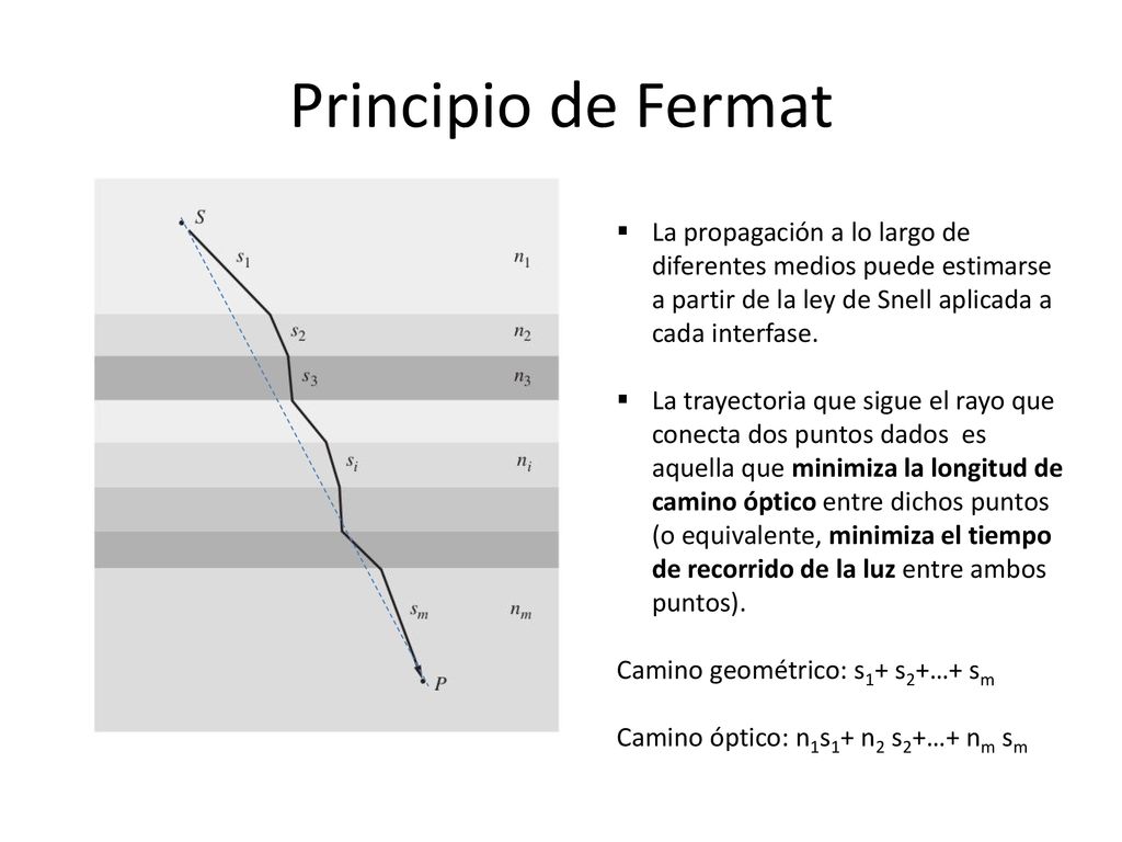 Principio de Fermat La propagación a lo largo de diferentes medios puede estimarse a partir de la ley de Snell aplicada a cada interfase.