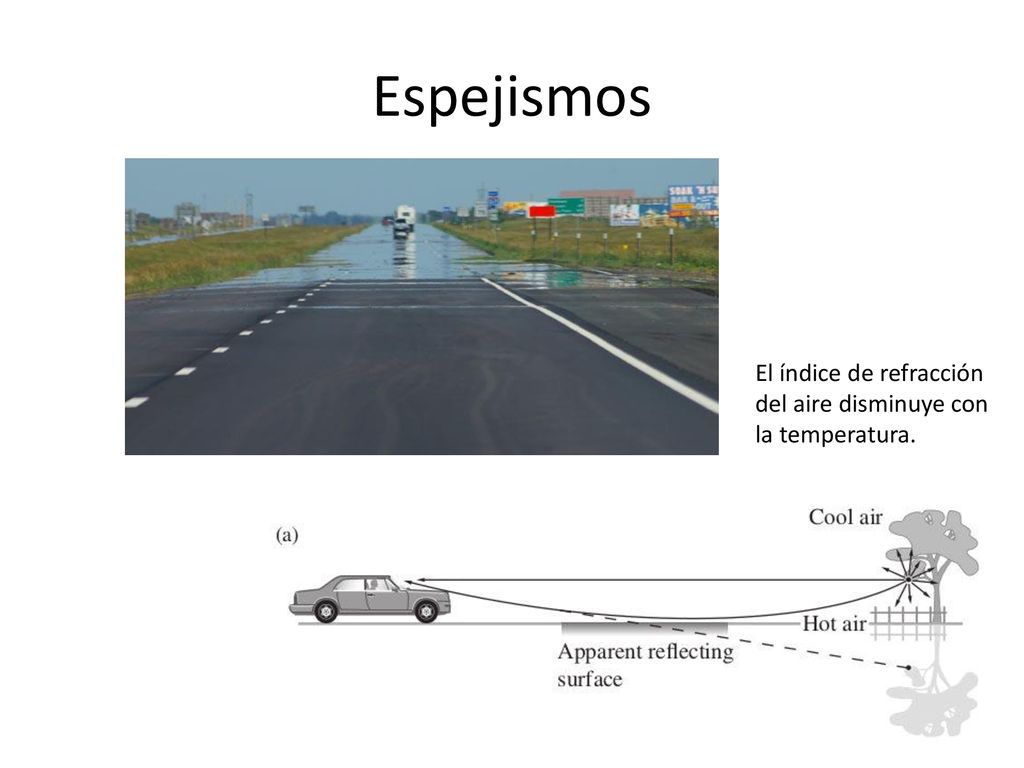 Espejismos El índice de refracción del aire disminuye con la temperatura.