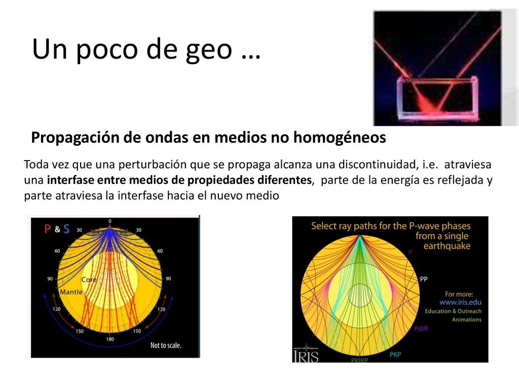 Un poco de geo … Propagación de ondas en medios no homogéneos