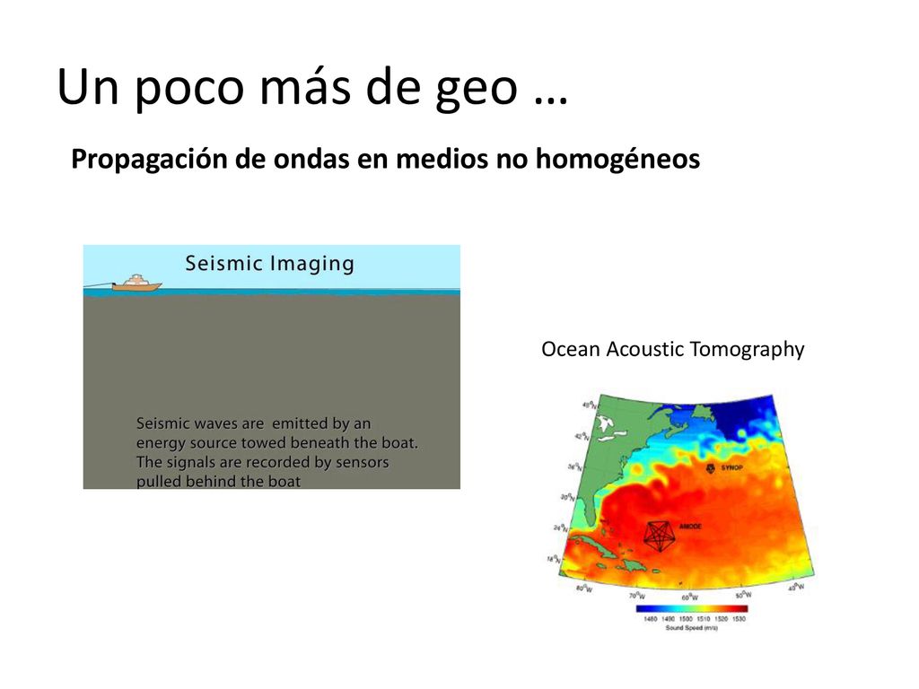 Un poco más de geo … Propagación de ondas en medios no homogéneos
