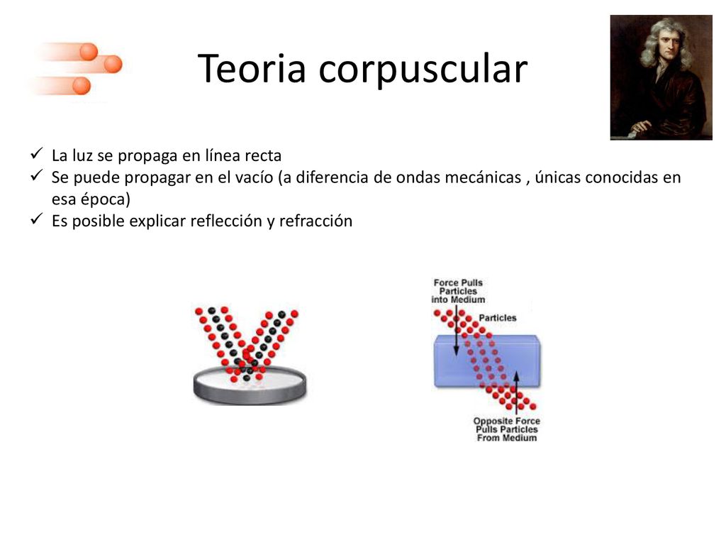 Teoria corpuscular La luz se propaga en línea recta