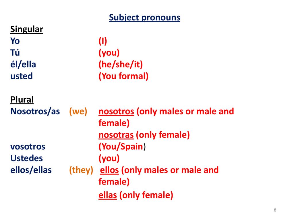 Subject pronouns Singular. Yo (I) Tú (you) él/ella (he/she/it) usted (You formal) Plural.