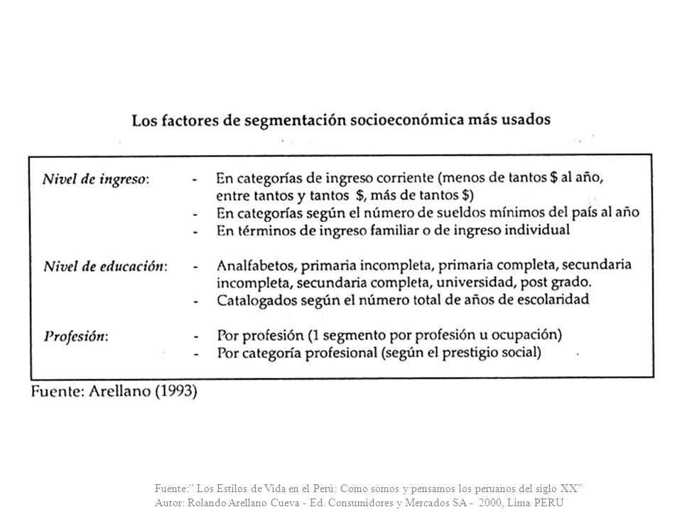 Fuente: Los Estilos de Vida en el Perú: Como somos y pensamos los peruanos del siglo XX