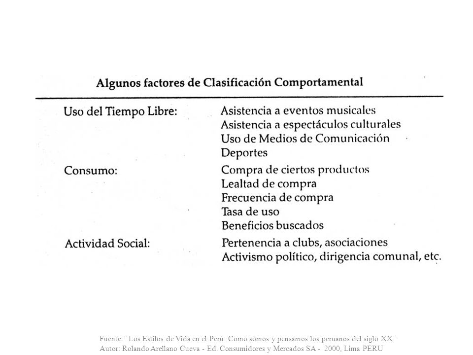 Fuente: Los Estilos de Vida en el Perú: Como somos y pensamos los peruanos del siglo XX