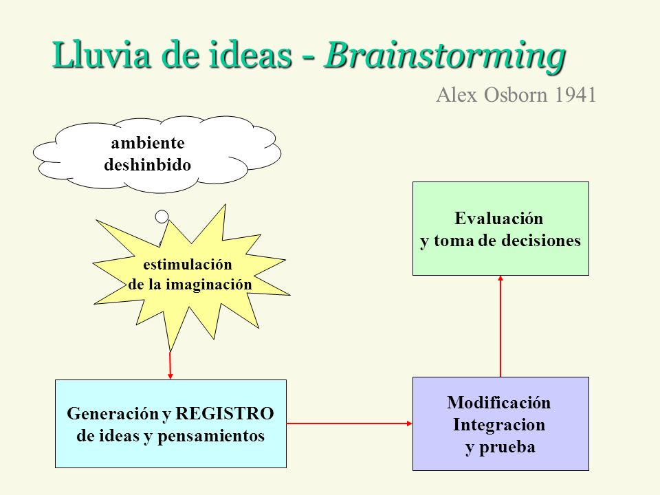 de ideas y pensamientos