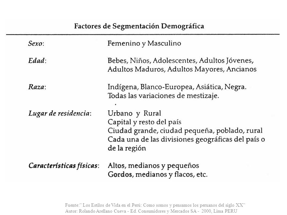 Fuente: Los Estilos de Vida en el Perú: Como somos y pensamos los peruanos del siglo XX