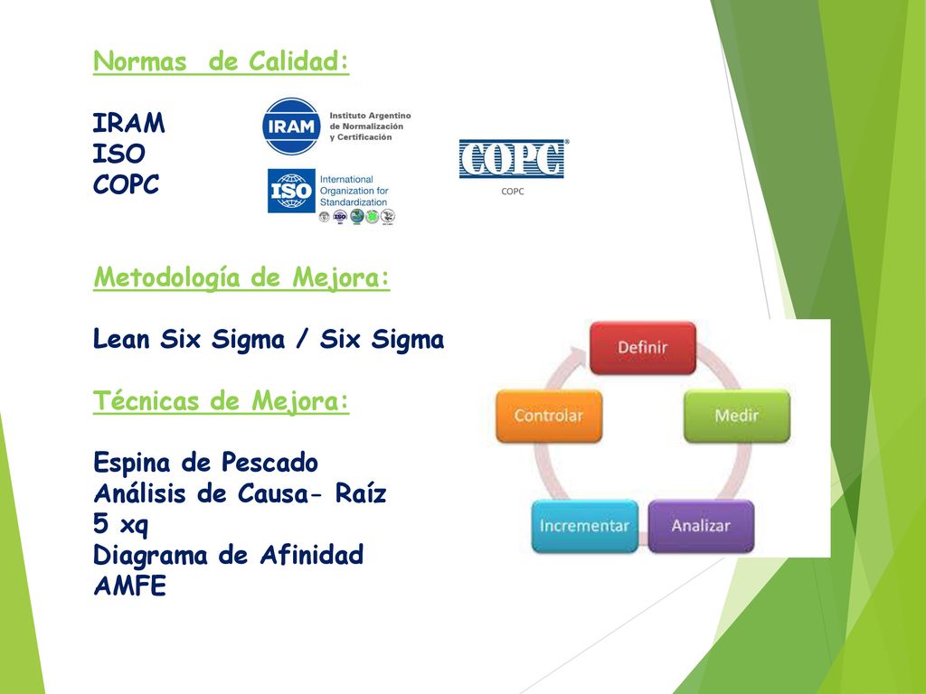 Normas de Calidad: IRAM. ISO. COPC. Metodología de Mejora: Lean Six Sigma / Six Sigma. Técnicas de Mejora:
