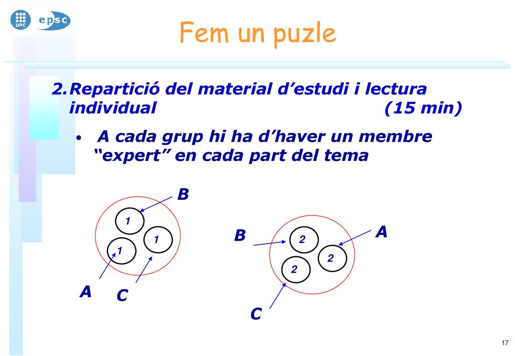 Fem un puzle Repartició del material d’estudi i lectura individual (15 min) A cada grup hi ha d’haver un membre expert en cada part del tema.