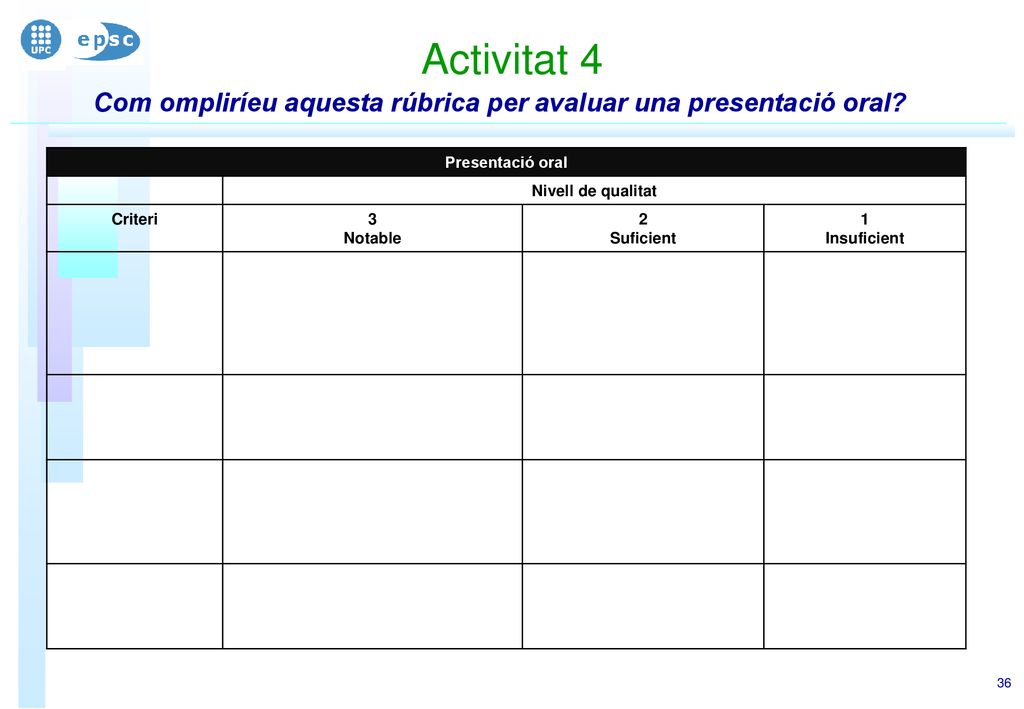 Activitat 4 Com ompliríeu aquesta rúbrica per avaluar una presentació oral Presentació oral. Nivell de qualitat.