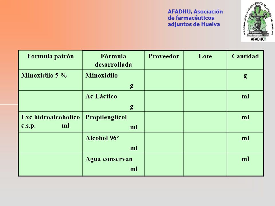 Formula patrón Fórmula desarrollada Proveedor Lote Cantidad ml