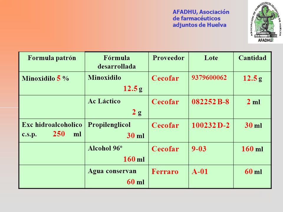 Cecofar B-8 2 ml D Ferraro A-01 Formula patrón