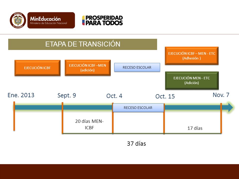 ETAPA DE TRANSICIÓN Ene Sept. 9 Nov. 7 Oct. 4 Oct días