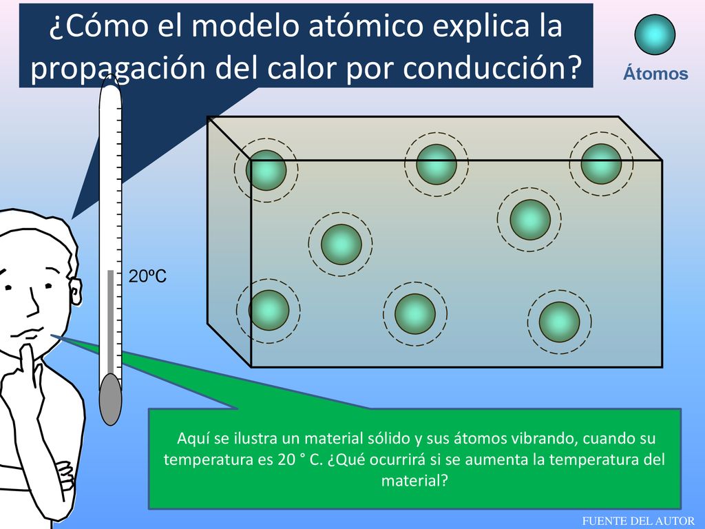 ¿Cómo el modelo atómico explica la propagación del calor por conducción