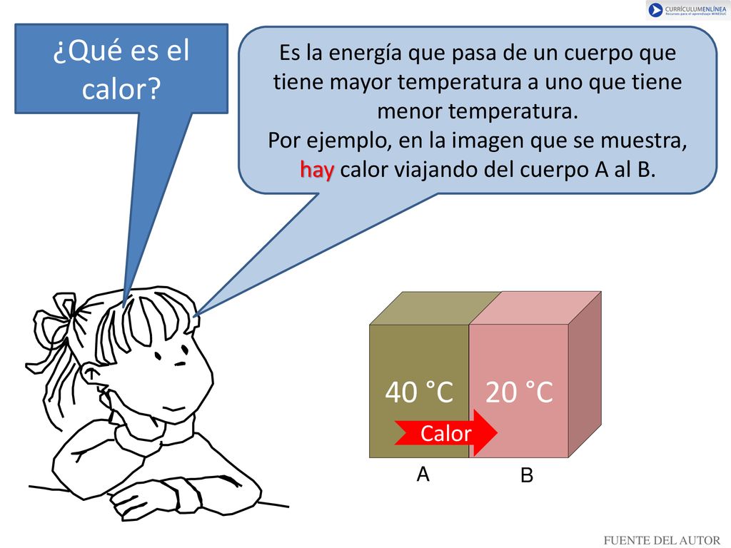 ¿Qué es el calor Es la energía que pasa de un cuerpo que tiene mayor temperatura a uno que tiene menor temperatura.