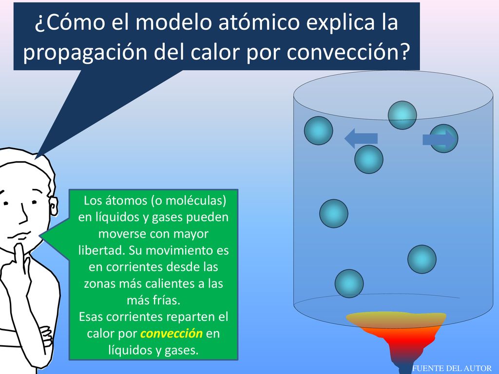 Esas corrientes reparten el calor por convección en líquidos y gases.
