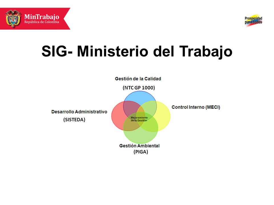 SIG- Ministerio del Trabajo