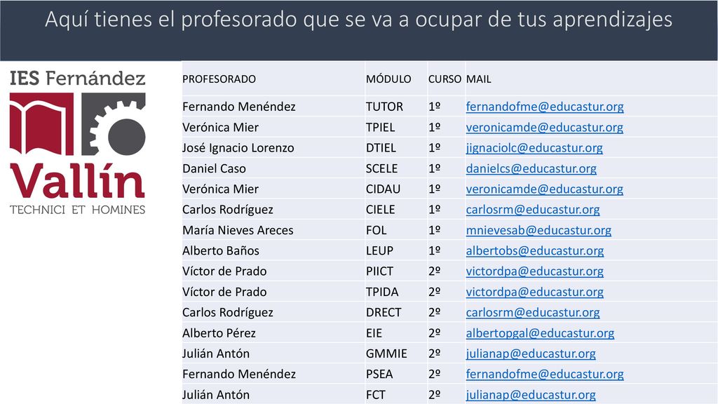 Aquí tienes el profesorado que se va a ocupar de tus aprendizajes