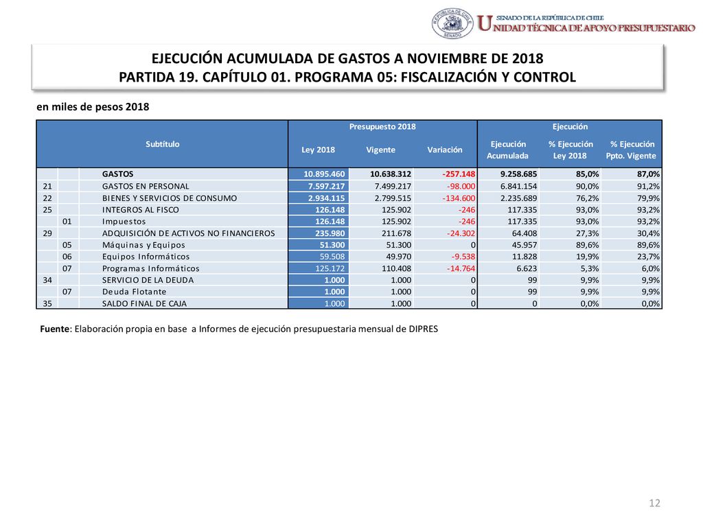 EJECUCIÓN ACUMULADA DE GASTOS A NOVIEMBRE DE 2018 PARTIDA 19