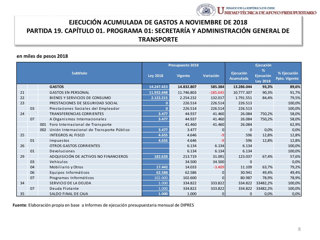 EJECUCIÓN ACUMULADA DE GASTOS A NOVIEMBRE DE 2018 PARTIDA 19