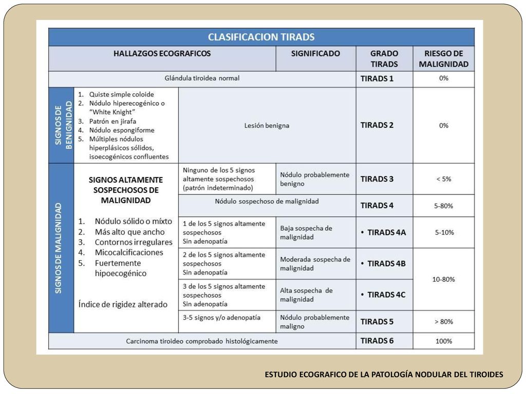 Elastografia: un nódulo con consistencia firme o dura tiene un riesgo elevado de malignidad.