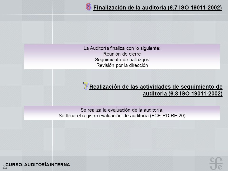 Finalización de la auditoría (6.7 ISO )