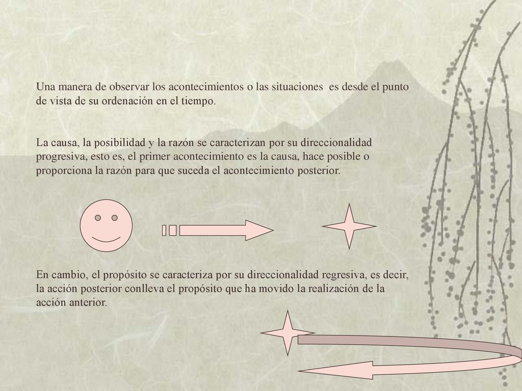 Una manera de observar los acontecimientos o las situaciones es desde el punto de vista de su ordenación en el tiempo.