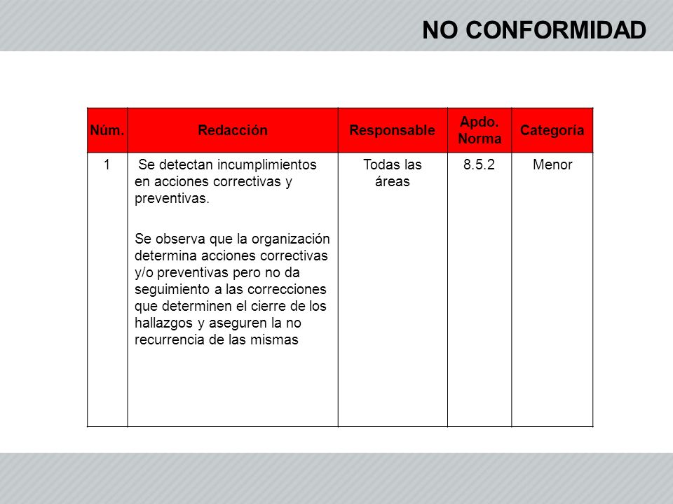 NO CONFORMIDAD Núm. Redacción Responsable Apdo. Norma Categoría 1