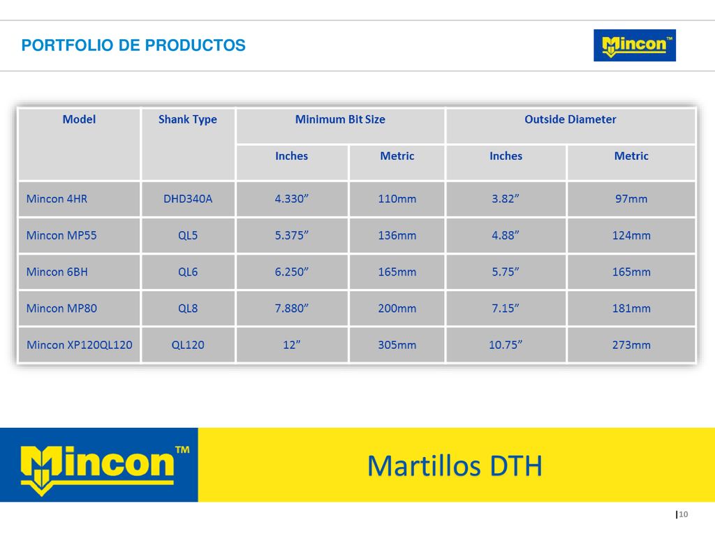 Portfolio de productos