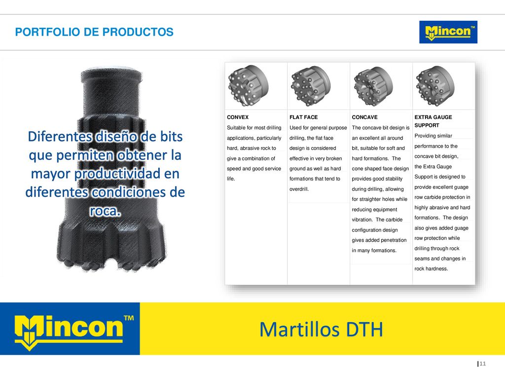 Portfolio de productos