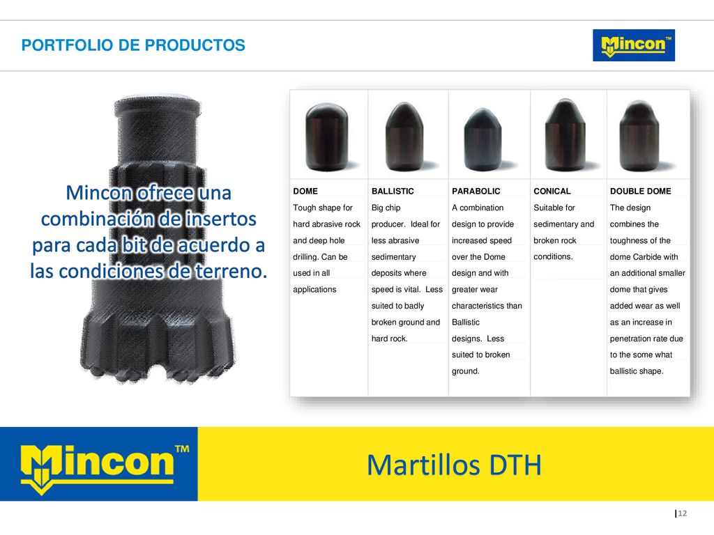 Portfolio de productos