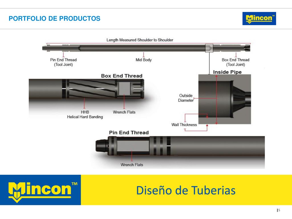Portfolio de productos