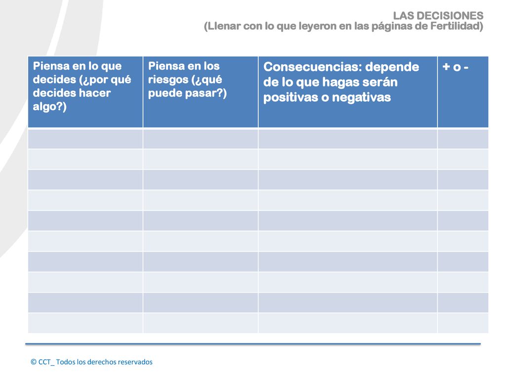 Consecuencias: depende de lo que hagas serán positivas o negativas