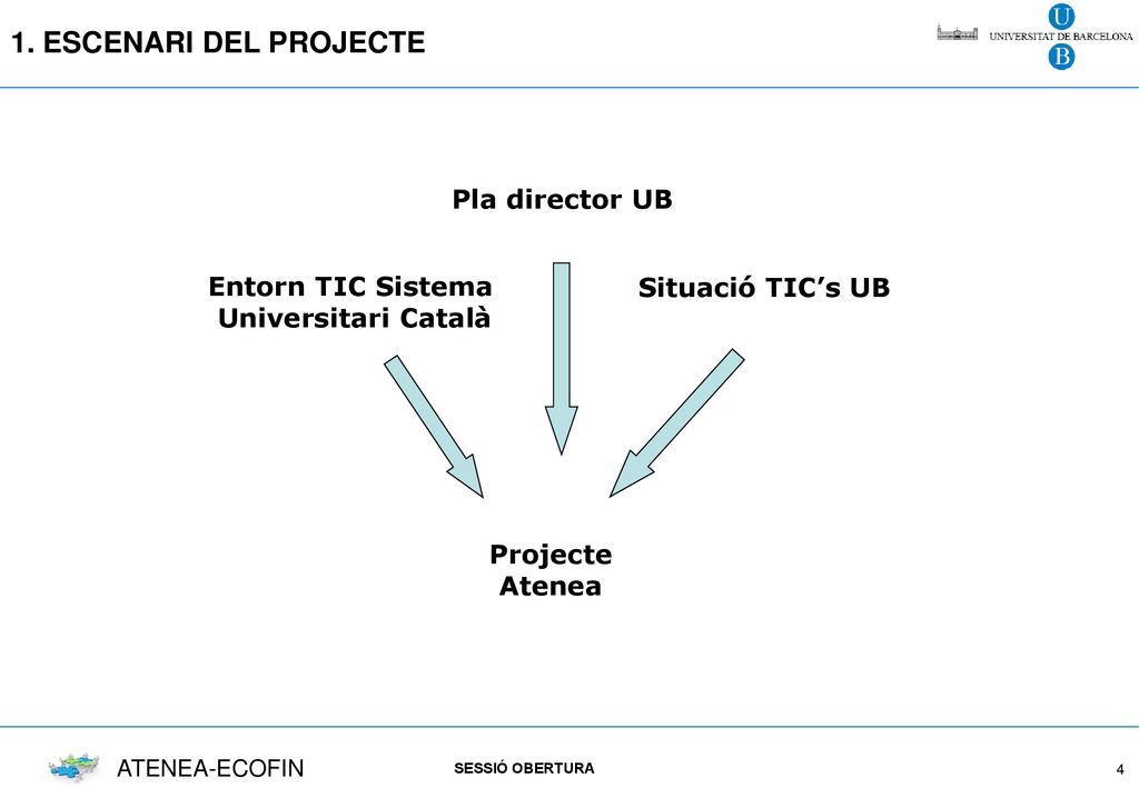 1. ESCENARI DEL PROJECTE Pla director UB Entorn TIC Sistema
