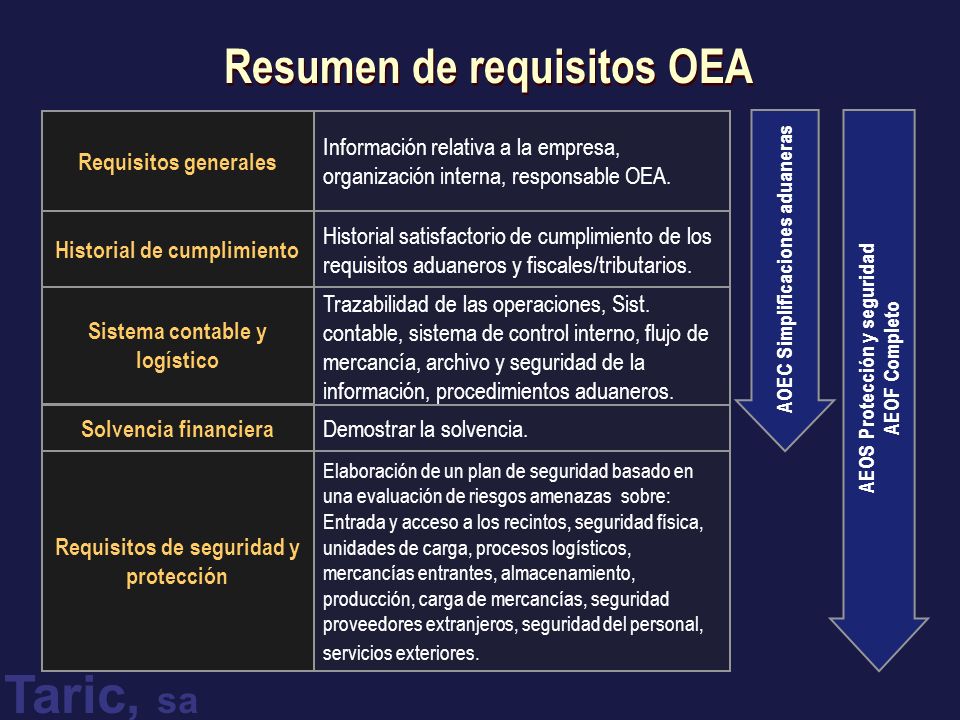 Resumen de requisitos OEA