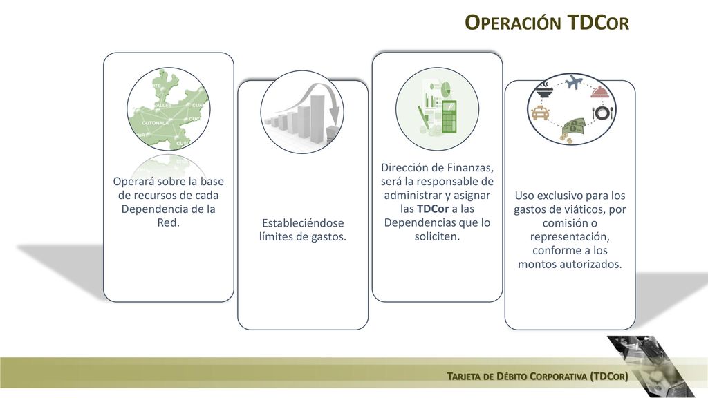 Operación TDCor Operará sobre la base de recursos de cada Dependencia de la Red. Estableciéndose límites de gastos.