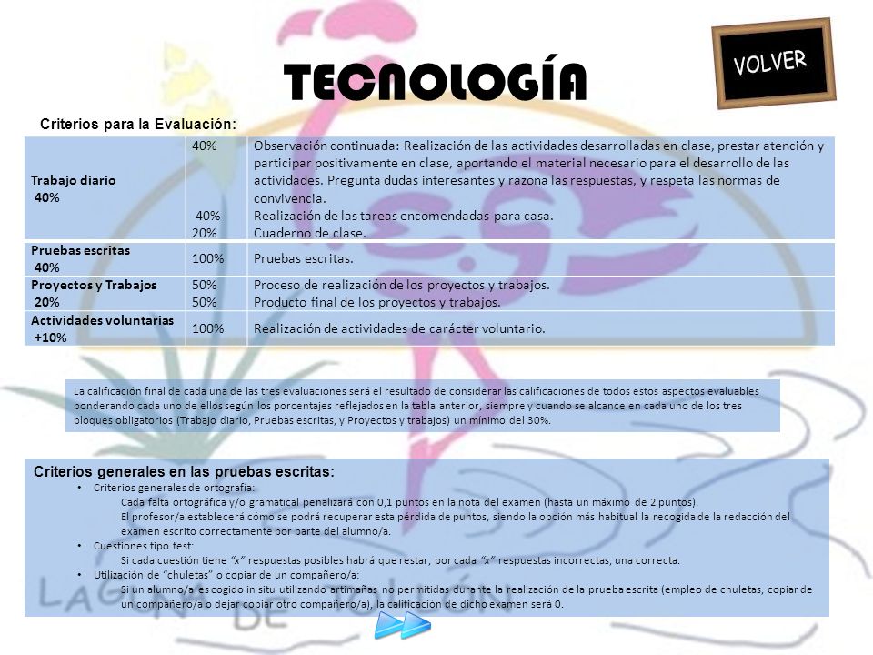 TECNOLOGÍA Criterios para la Evaluación: Trabajo diario 40% 40% 20%