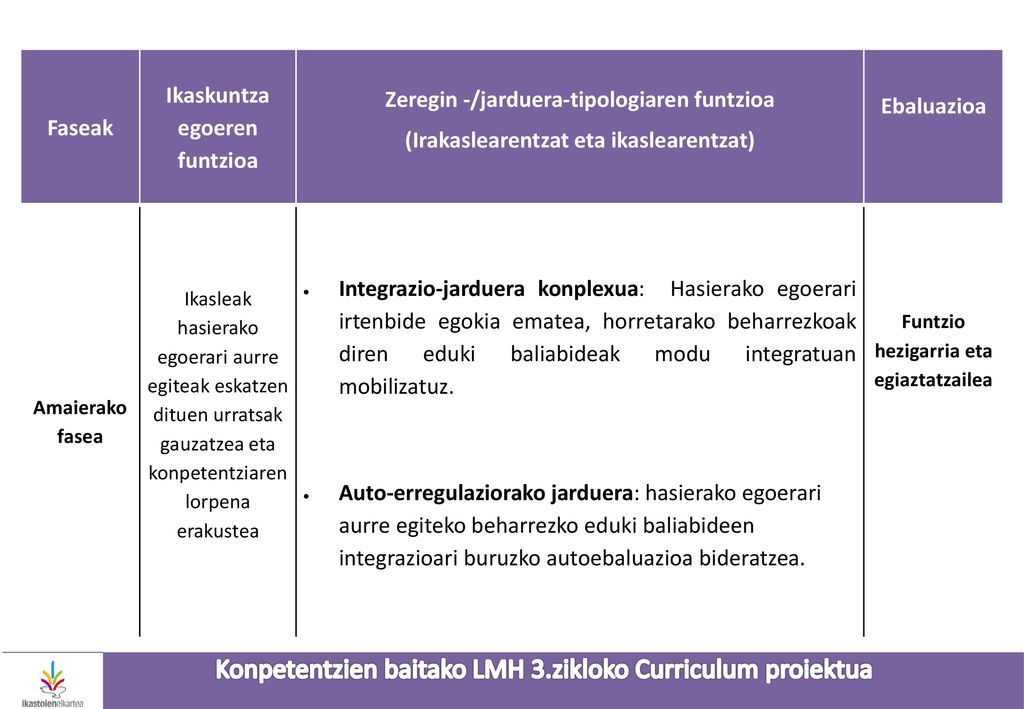 Ikaskuntza egoeren funtzioa Zeregin -/jarduera-tipologiaren funtzioa