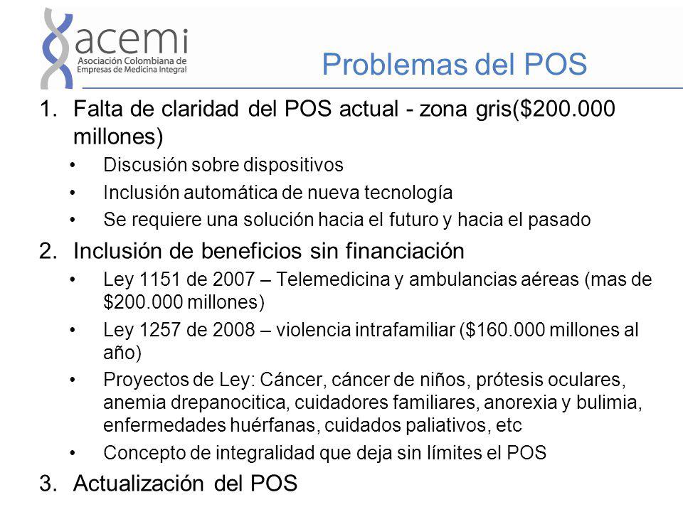 Problemas del POS Falta de claridad del POS actual - zona gris($ millones) Discusión sobre dispositivos.