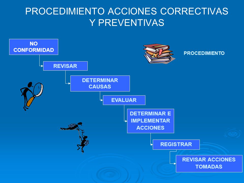 PROCEDIMIENTO ACCIONES CORRECTIVAS Y PREVENTIVAS
