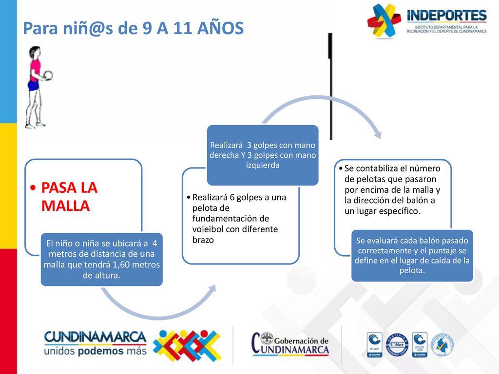 Realizará 3 golpes con mano derecha Y 3 golpes con mano izquierda
