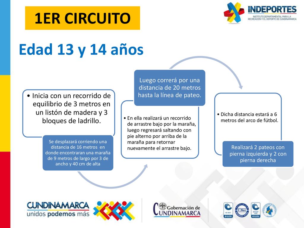 1ER CIRCUITO Edad 13 y 14 años. Inicia con un recorrido de equilibrio de 3 metros en un listón de madera y 3 bloques de ladrillo.