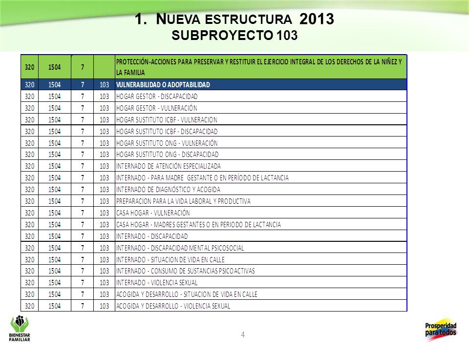 1. Nueva estructura 2013 SUBPROYECTO 103