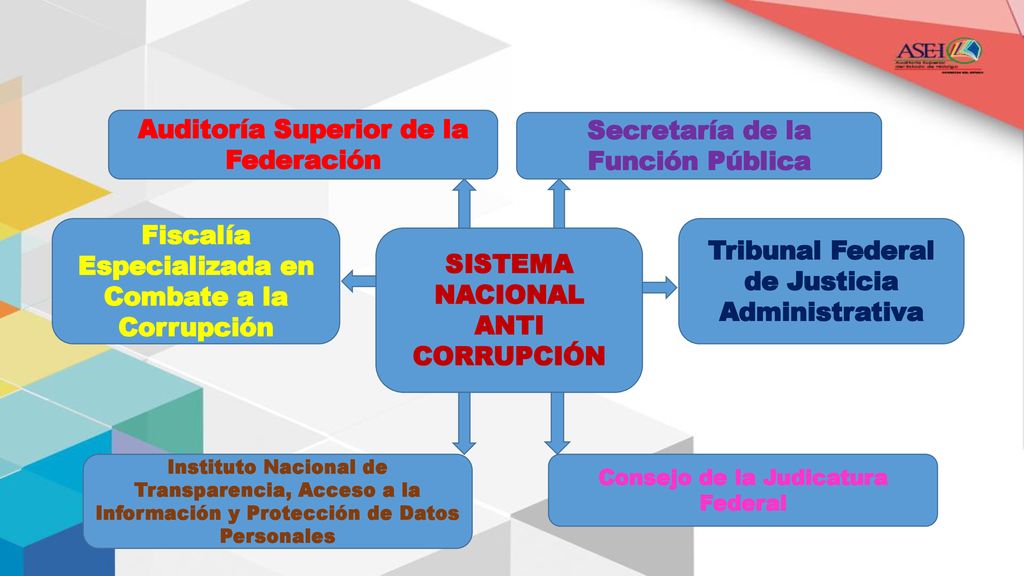 Auditoría Superior de la Federación Secretaría de la Función Pública