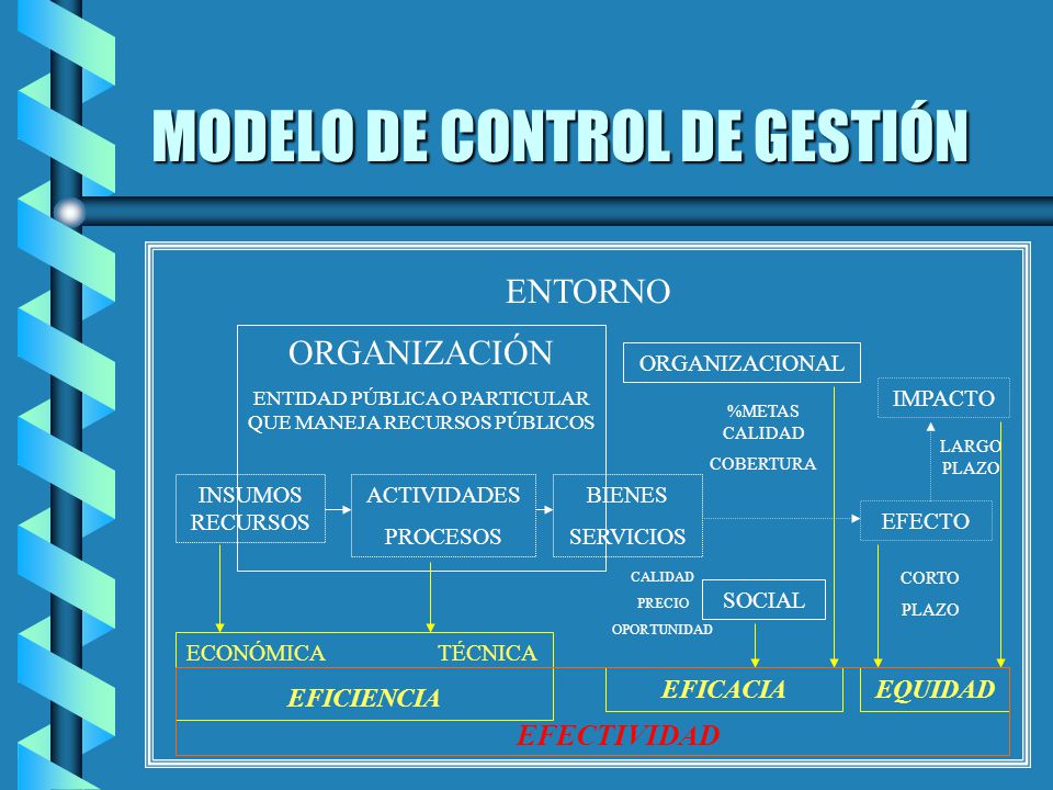 MODELO DE CONTROL DE GESTIÓN