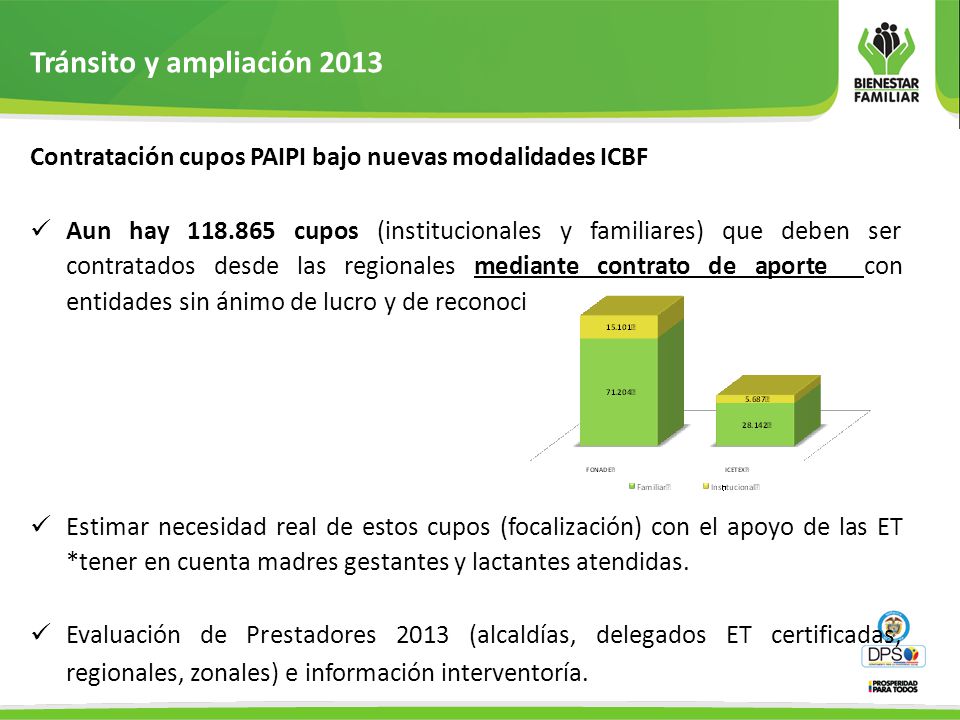 Tránsito y ampliación 2013 Contratación cupos PAIPI bajo nuevas modalidades ICBF.