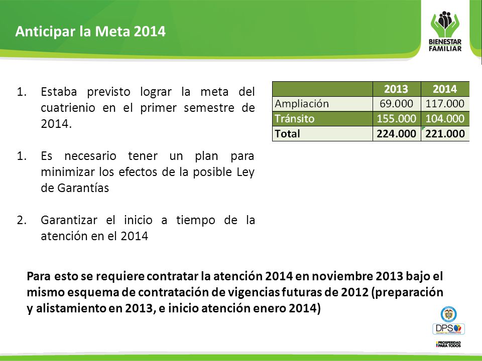 Anticipar la Meta 2014 Estaba previsto lograr la meta del cuatrienio en el primer semestre de