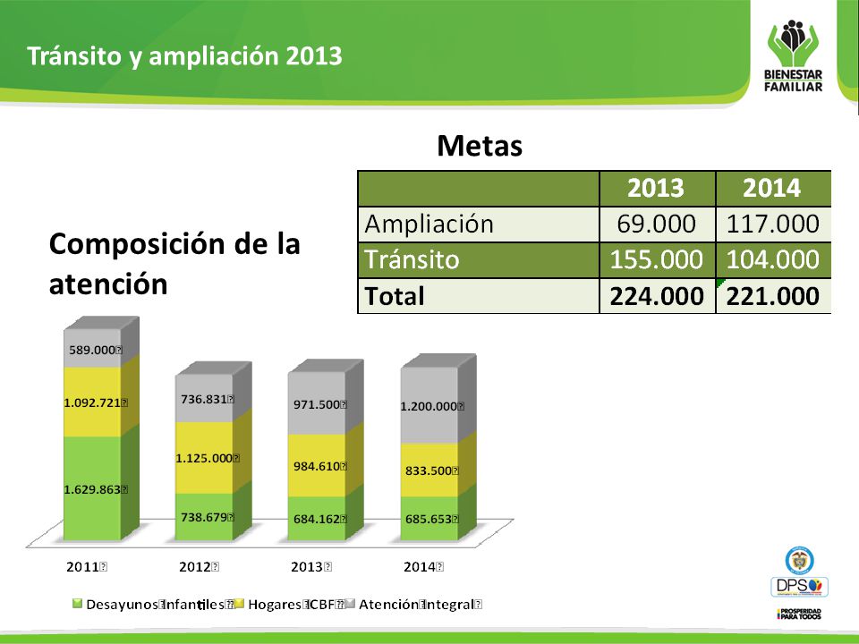 Composición de la atención