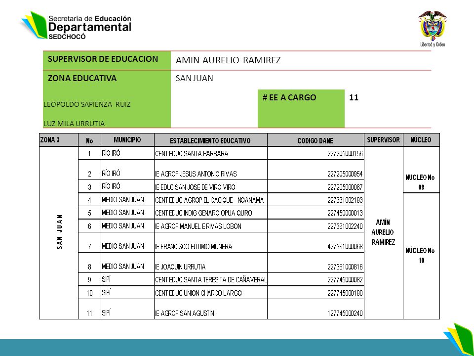 AMIN AURELIO RAMIREZ SUPERVISOR DE EDUCACION ZONA EDUCATIVA SAN JUAN