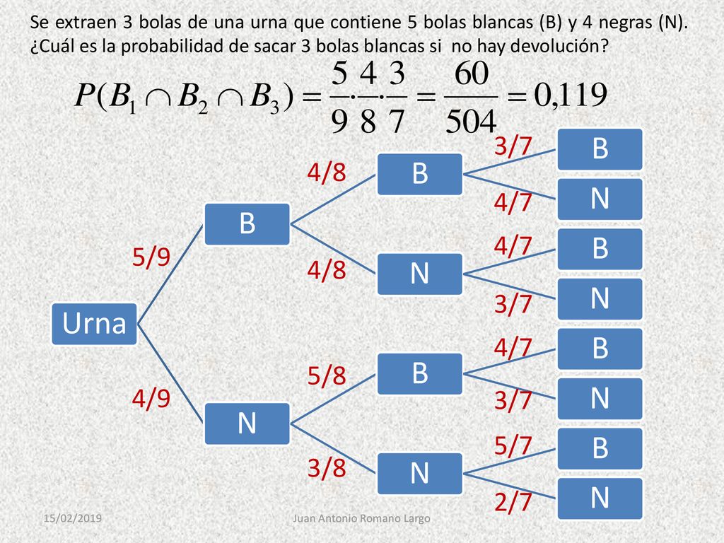 Se extraen 3 bolas de una urna que contiene 5 bolas blancas (B) y 4 negras (N). ¿Cuál es la probabilidad de sacar 3 bolas blancas si no hay devolución